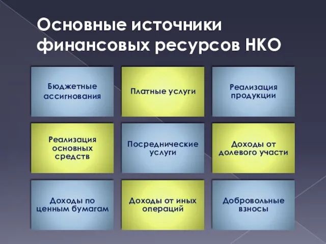 Основные источники финансовых ресурсов НКО