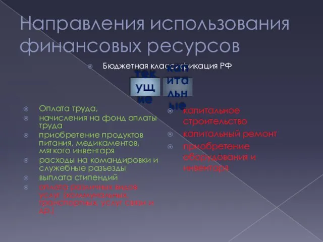 Направления использования финансовых ресурсов Бюджетная классификация РФ Оплата труда, начисления на