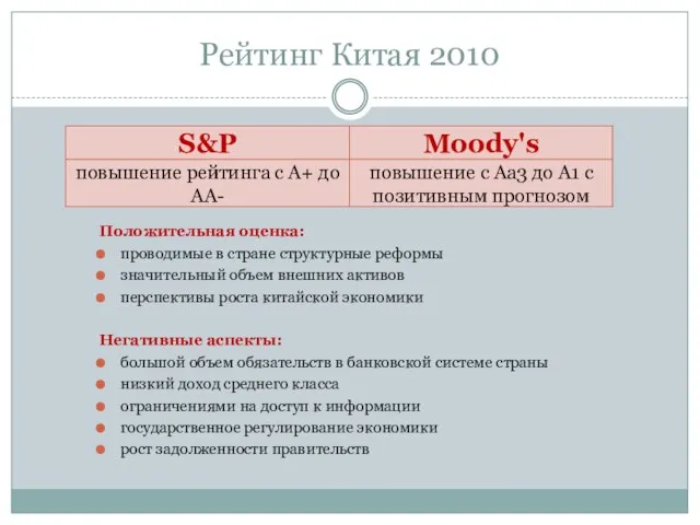 Рейтинг Китая 2010 Положительная оценка: проводимые в стране структурные реформы значительный