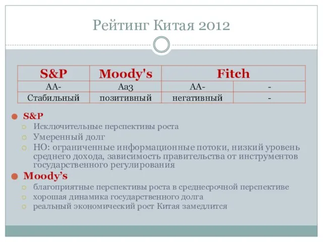 Рейтинг Китая 2012 S&P Исключительные перспективы роста Умеренный долг НО: ограниченные