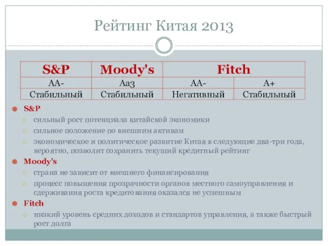 Рейтинг Китая 2013 S&P сильный рост потенциала китайской экономики сильное положение