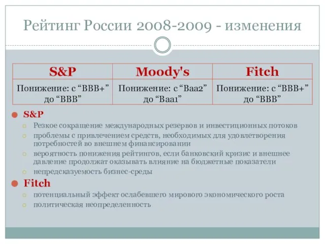 Рейтинг России 2008-2009 - изменения S&P Резкое сокращение международных резервов и