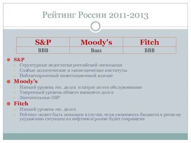 Рейтинг России 2011-2013 S&P Структурные недостатки российской экономики Слабые политические и