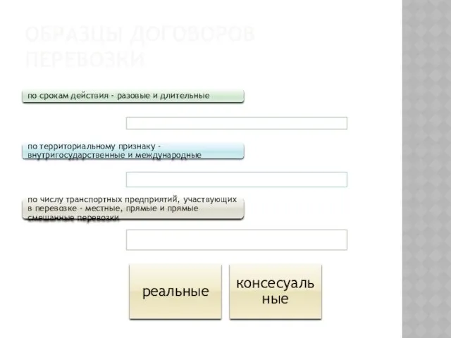 образцы договоров перевозки