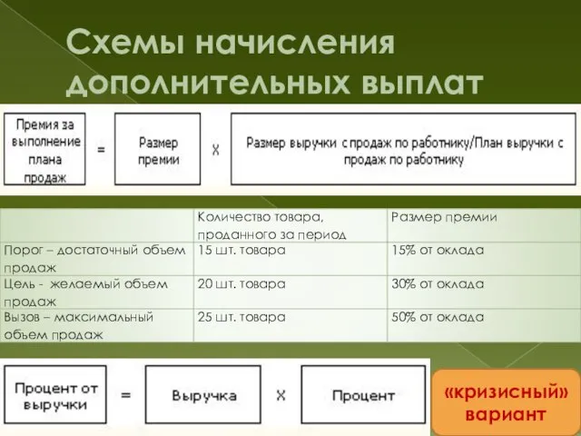 Схемы начисления дополнительных выплат «кризисный» вариант