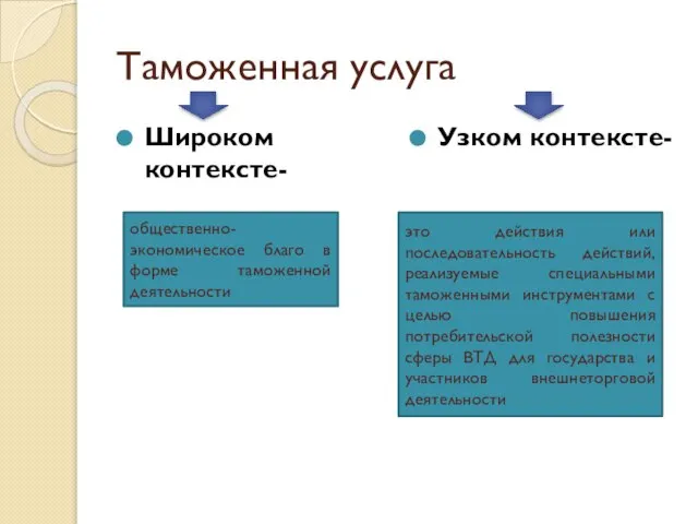 Таможенная услуга Широком контексте- Узком контексте- общественно-экономическое благо в форме таможенной