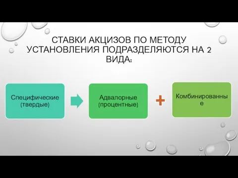 Ставки акцизов по методу установления подразделяются на 2 вида: