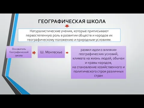 ГЕОГРАФИЧЕСКАЯ ШКОЛА Натуралистические учения, которые приписывают первостепенную роль в развитии обществ