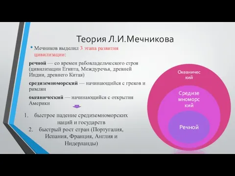 Теория Л.И.Мечникова Мечников выделил 3 этапа развития цивилизации: речной — со