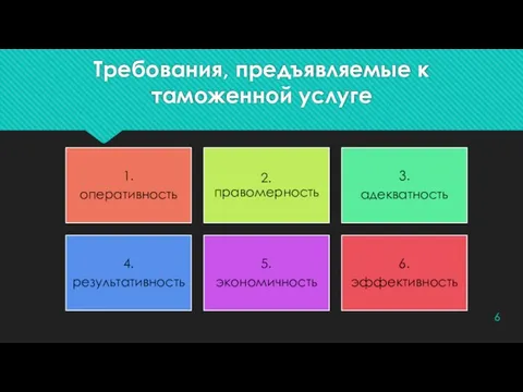 Требования, предъявляемые к таможенной услуге