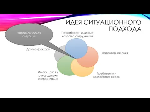 Идея ситуационного подхода Потребности и личные качества сотрудников Характер задания Требования