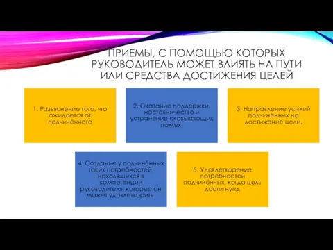 Приемы, с помощью которых руководитель может влиять на пути или средства достижения целей