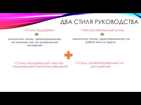 два стиля руководства Стиль поддержки Инструментальный стиль аналогичен стилю, ориентированному на