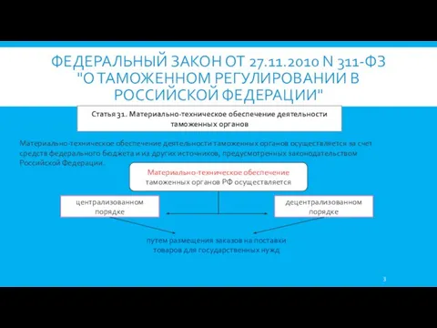 Федеральный закон от 27.11.2010 N 311-ФЗ "О таможенном регулировании в Российской