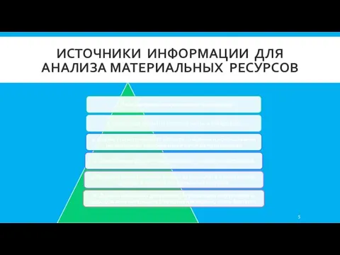 ИСТОЧНИКИ ИНФОРМАЦИИ ДЛЯ АНАЛИЗА МАТЕРИАЛЬНЫХ РЕСУРСОВ