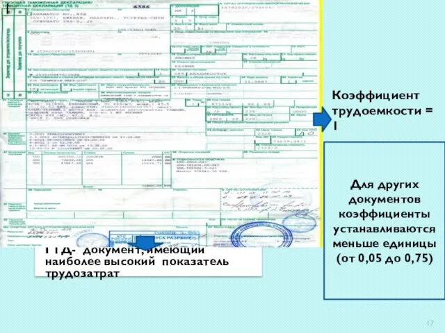 Коэффициент трудоемкости = 1 ГТД- документ, имеющий наиболее высокий показатель трудозатрат