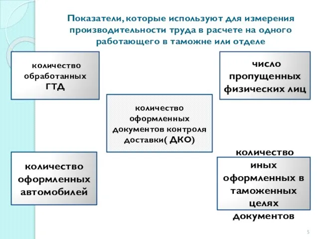 Показатели, которые используют для измерения производительности труда в расчете на одного