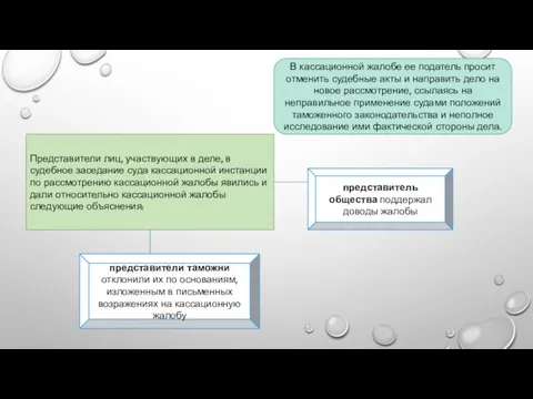 В кассационной жалобе ее податель просит отменить судебные акты и направить