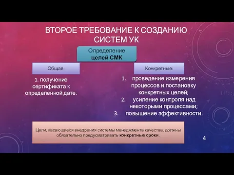 Второе требование к созданию систем УК Определение целей СМК Общая: Конкретные: