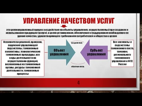 Управление качеством услуг это целенаправленный процесс воздействия на объекты управления, осуществляемый