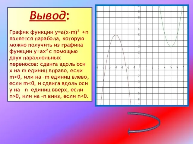 Вывод: График функции у=а(х-m)2 +n является парабола, которую можно получить из