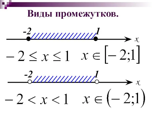 Виды промежутков.