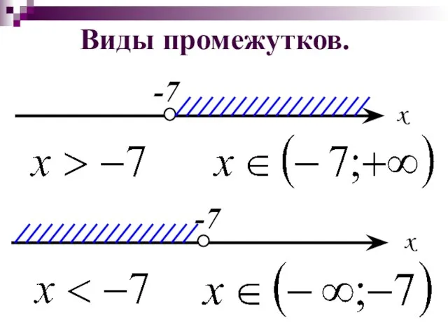 Виды промежутков.