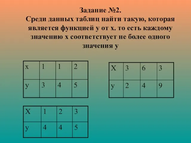 Задание №2. Среди данных таблиц найти такую, которая является функцией у