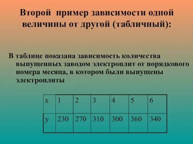 Второй пример зависимости одной величины от другой (табличный): В таблице показана