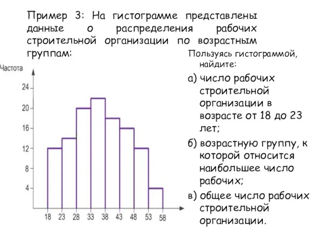 Пример 3: На гистограмме представлены данные о распределения рабочих строительной организации