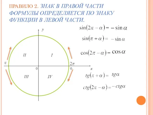 ПРАВИЛО 2. ЗНАК В ПРАВОЙ ЧАСТИ ФОРМУЛЫ ОПРЕДЕЛЯЕТСЯ ПО ЗНАКУ ФУНКЦИИ