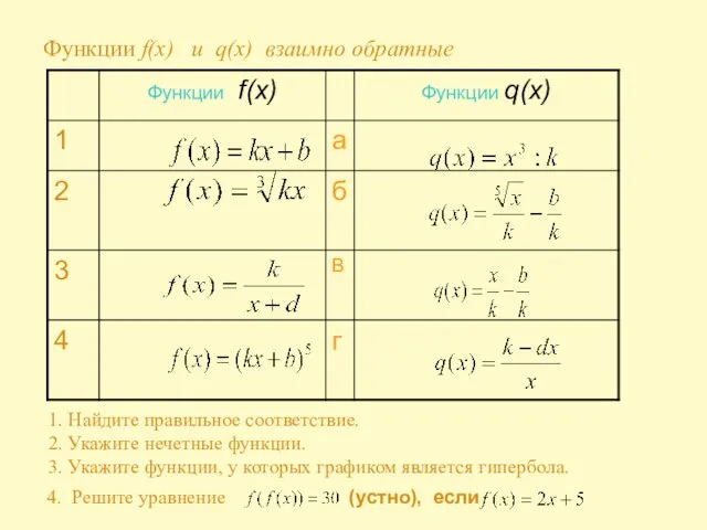 Функции f(x) и q(x) взаимно обратные 1. Найдите правильное соответствие. 2.