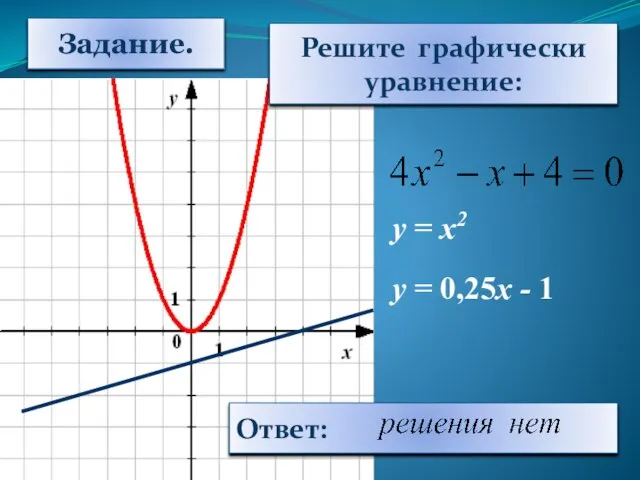 Задание. Решите графически уравнение: у = х2 у = 0,25х - 1