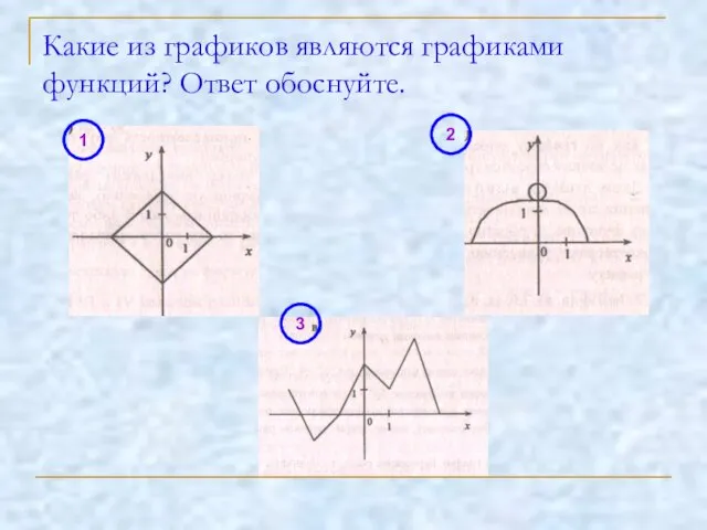 Какие из графиков являются графиками функций? Ответ обоснуйте. 1 2 3