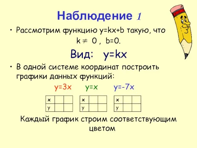 Наблюдение 1 Рассмотрим функцию y=kx+b такую, что k 0 , b=0.