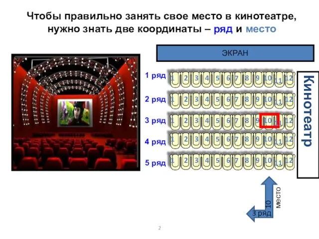 Чтобы правильно занять свое место в кинотеатре, нужно знать две координаты