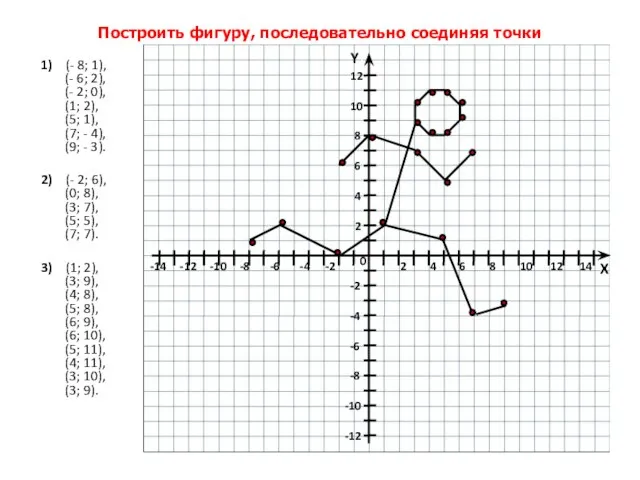 Построить фигуру, последовательно соединяя точки 1) (- 8; 1), (- 6;