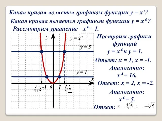 Какая кривая является графиком функции y = x²? Какая кривая является