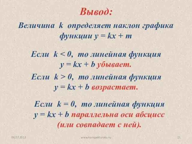 06.07.2012 www.konspekturoka.ru Вывод: Величина k определяет наклон графика функции y =