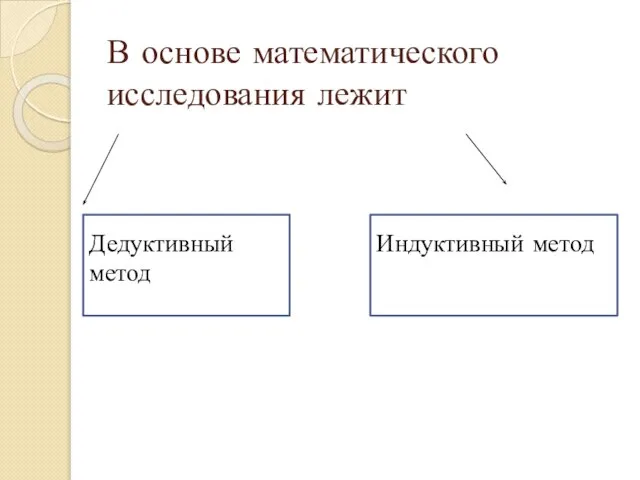 В основе математического исследования лежит Дедуктивный метод Индуктивный метод