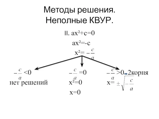 Методы решения. Неполные КВУР. II. ax²+c=0 ax²=-c x²= ˂0 =0 ˃0
