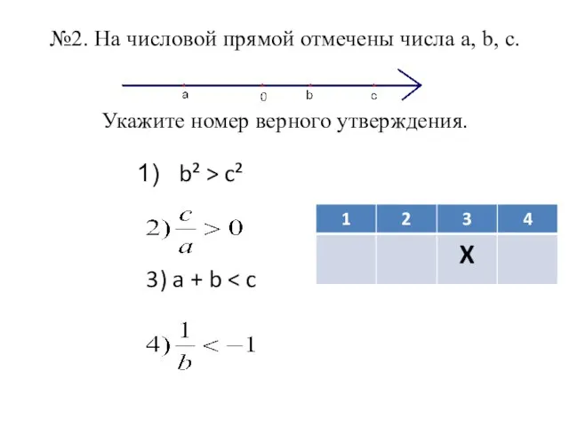 №2. На числовой прямой отмечены числа а, b, c. Укажите номер