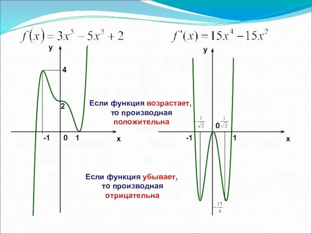 x y y x 2 -1 1 4 0 -1 1