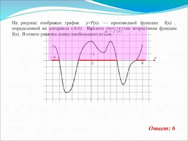 На рисунке изображен график y=f'(x) — производной функции f(x) , определенной