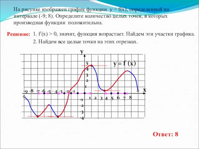 -9 -8 -7 -6 -5 - 4 -3 -2 -1 1