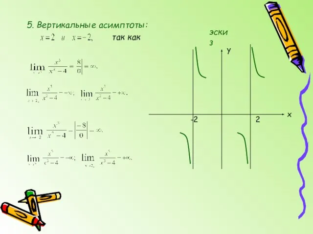 5. Вертикальные асимптоты: так как y x -2 2 эскиз