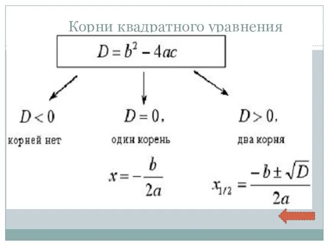 Корни квадратного уравнения