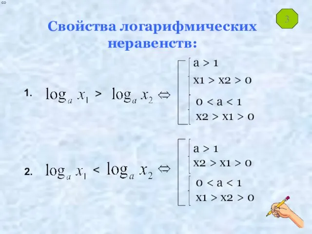 Свойства логарифмических неравенств: a > 1 x1 > x2 > 0