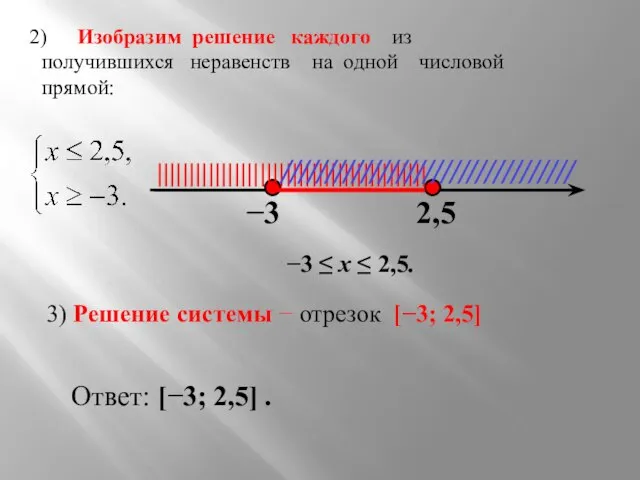 Изобразим решение каждого из получившихся неравенств на одной числовой прямой: −3