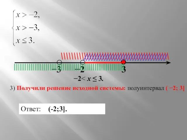 −3 −2 3 ○ ○ \\\\\\\\\\\\\\\\\\\\\\\\\\\\\\\\\\\\\\\\\\ //////////////////////////////// ||||||||||||||||||||||||||||||||||||||||||||||||||||||||||| 3) Получили решение